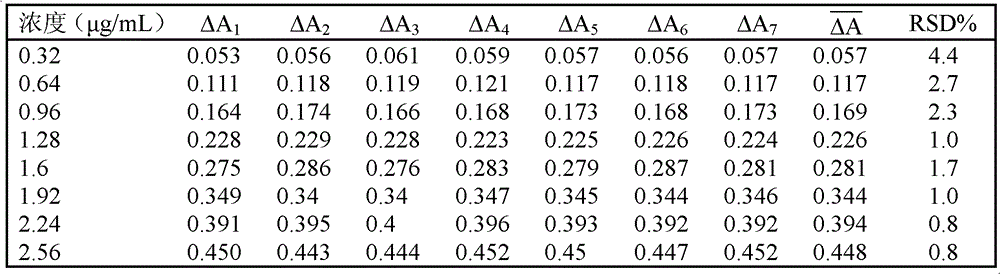 Quantitative Analysis Method for Determination of Trace Cobalt in Water by Microwave Digestion Faas