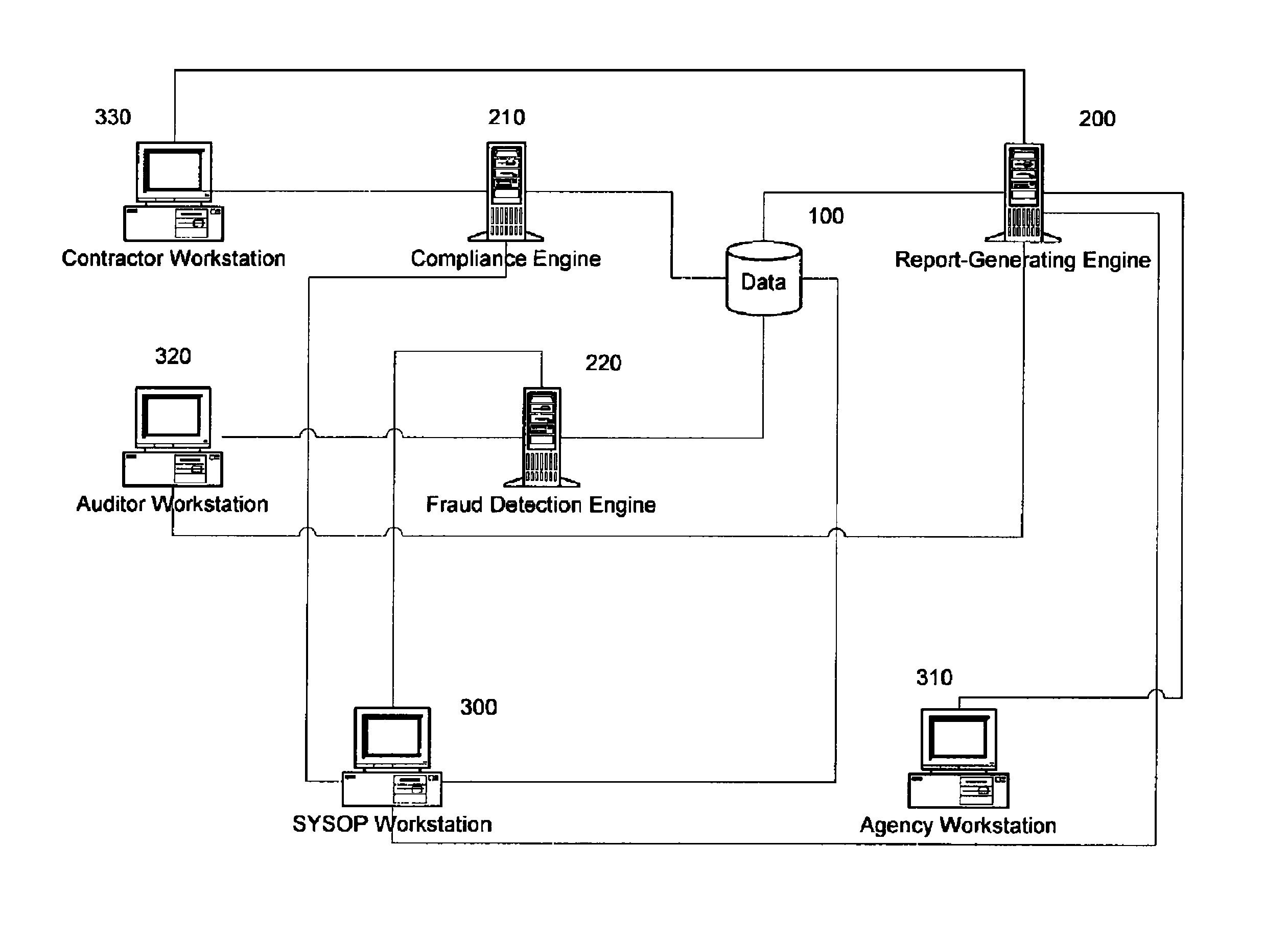 System and method for coordinating the collection, analysis and storage of payroll information provided to government agencies by government contractors