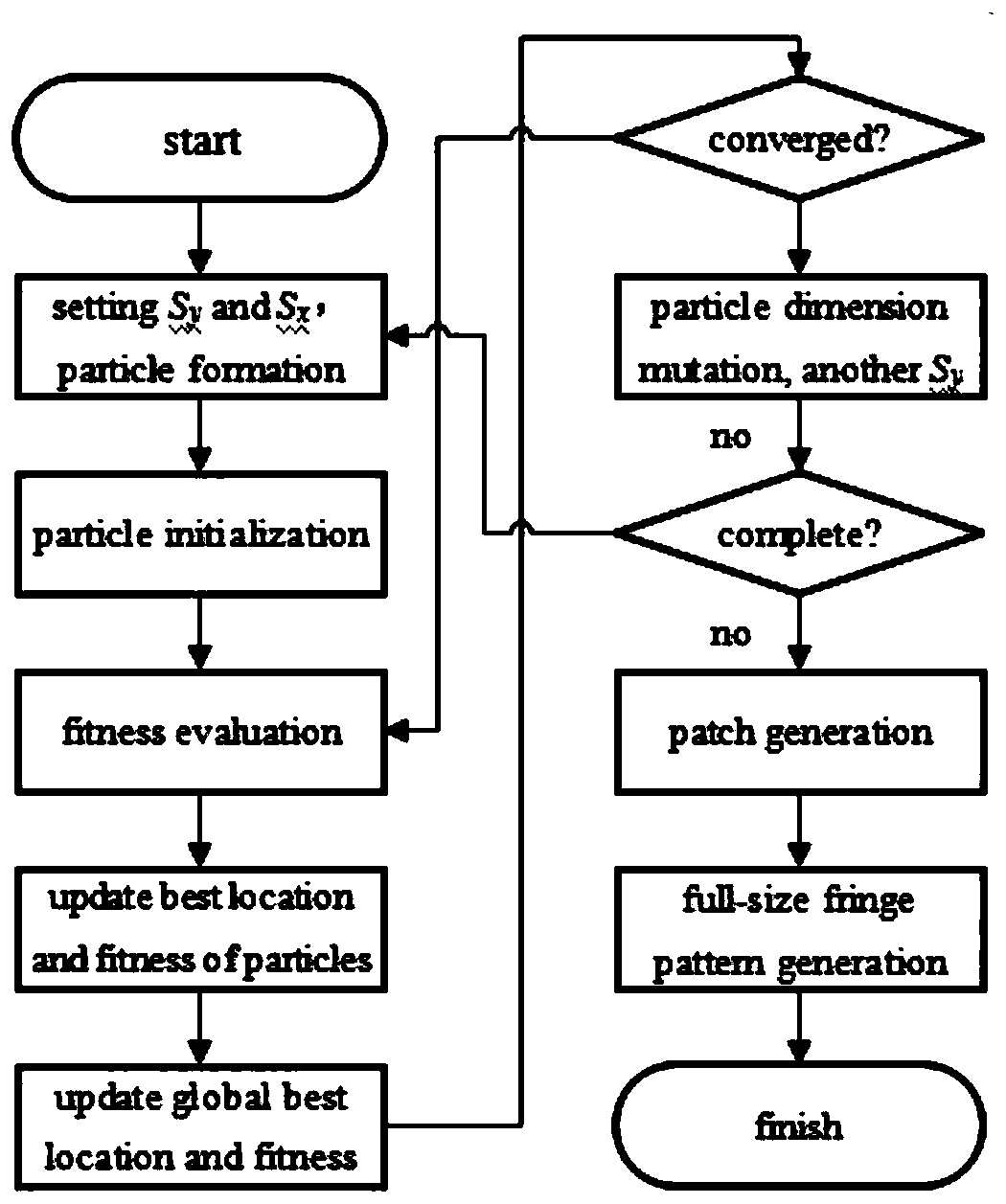 Three-dimensional depth data acquisition method based on frequency optimization jitter algorithm