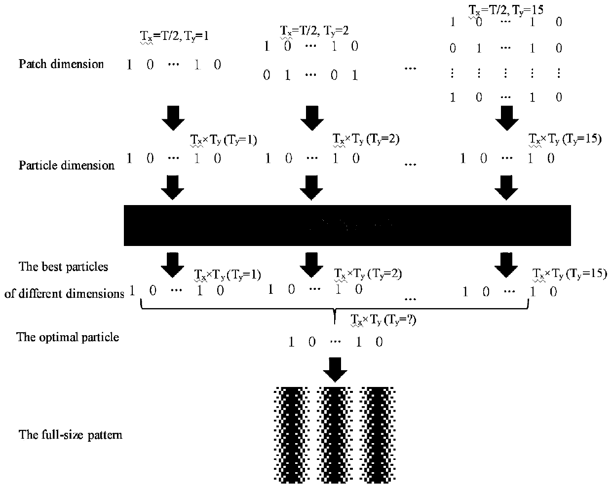 Three-dimensional depth data acquisition method based on frequency optimization jitter algorithm