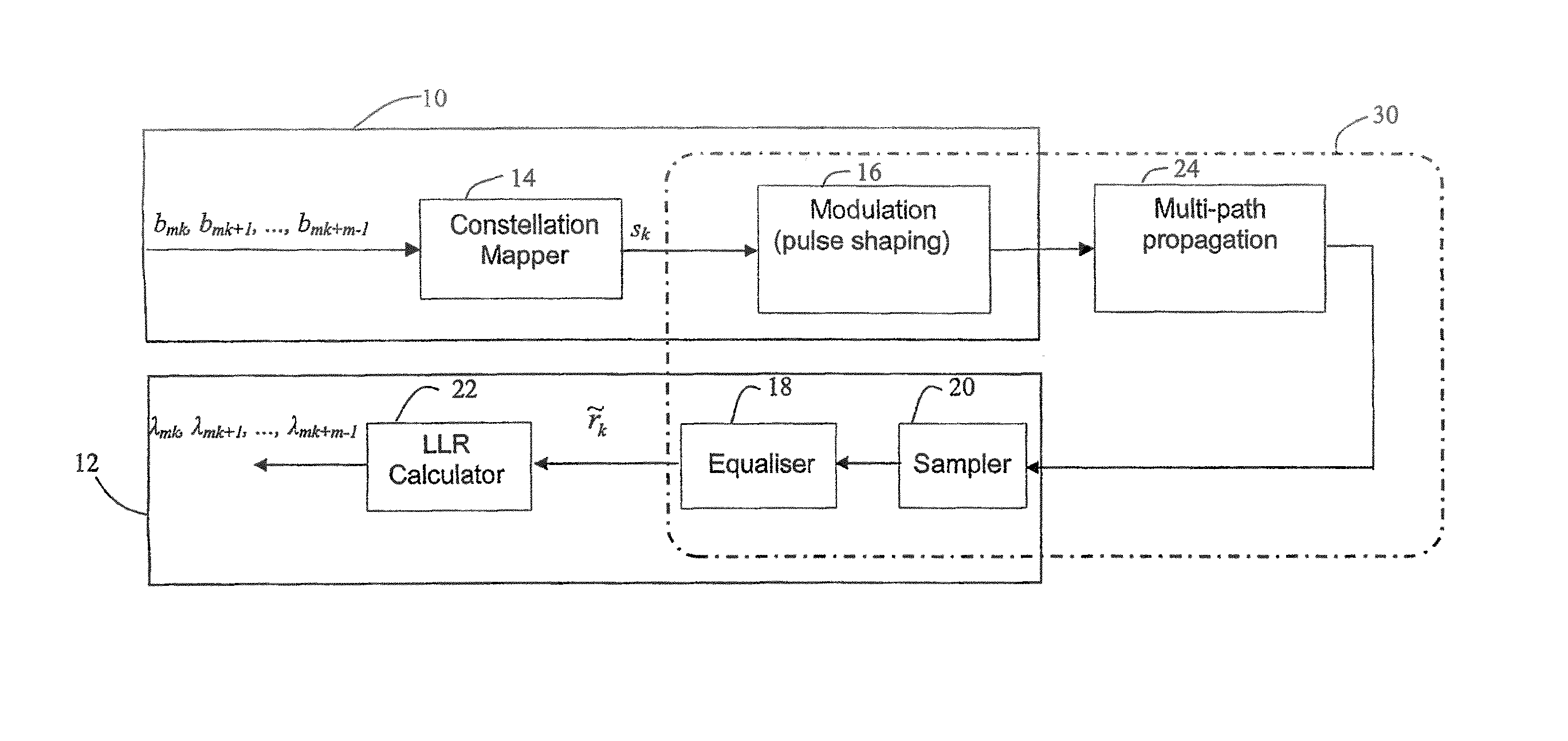 Method and apparatus for performing log-likelihood calculations