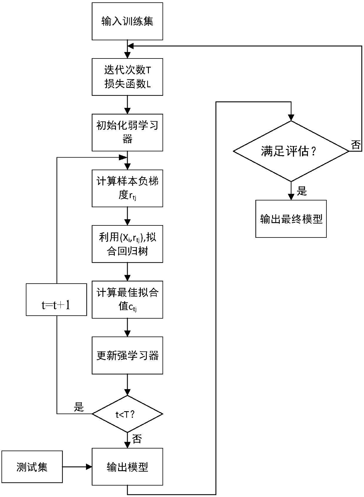 A silicon rod growth rate prediction model in polysilicon reduction furnace is presented