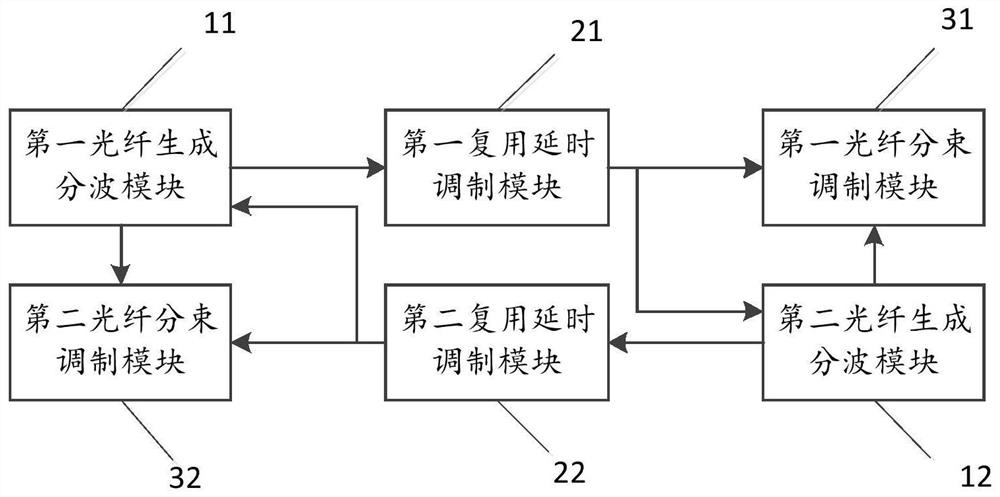 Four-channel ultra-high-speed bidirectional OTDM secret communication system