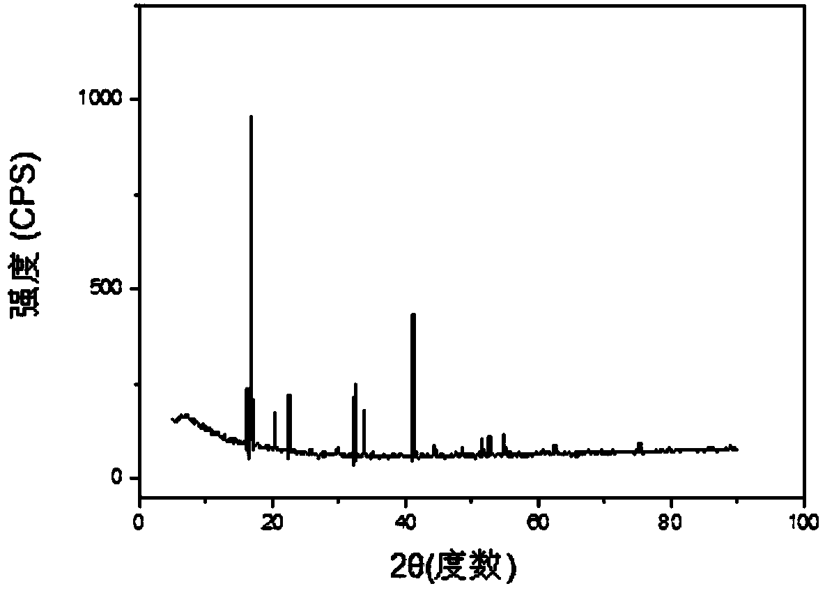 Hydrochloric acid circulation method for preparing ferrous chloride tetrahydrate, iron oxide red and sulfuric acid by using ferrous sulfate septihydrate