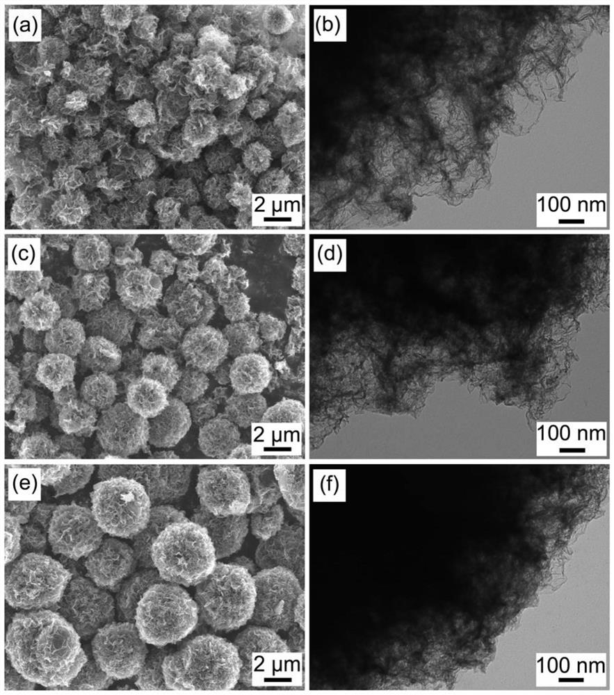 A facile and controlled synthesis of sea urchin-like graphene spheres by water-in-oil emulsion