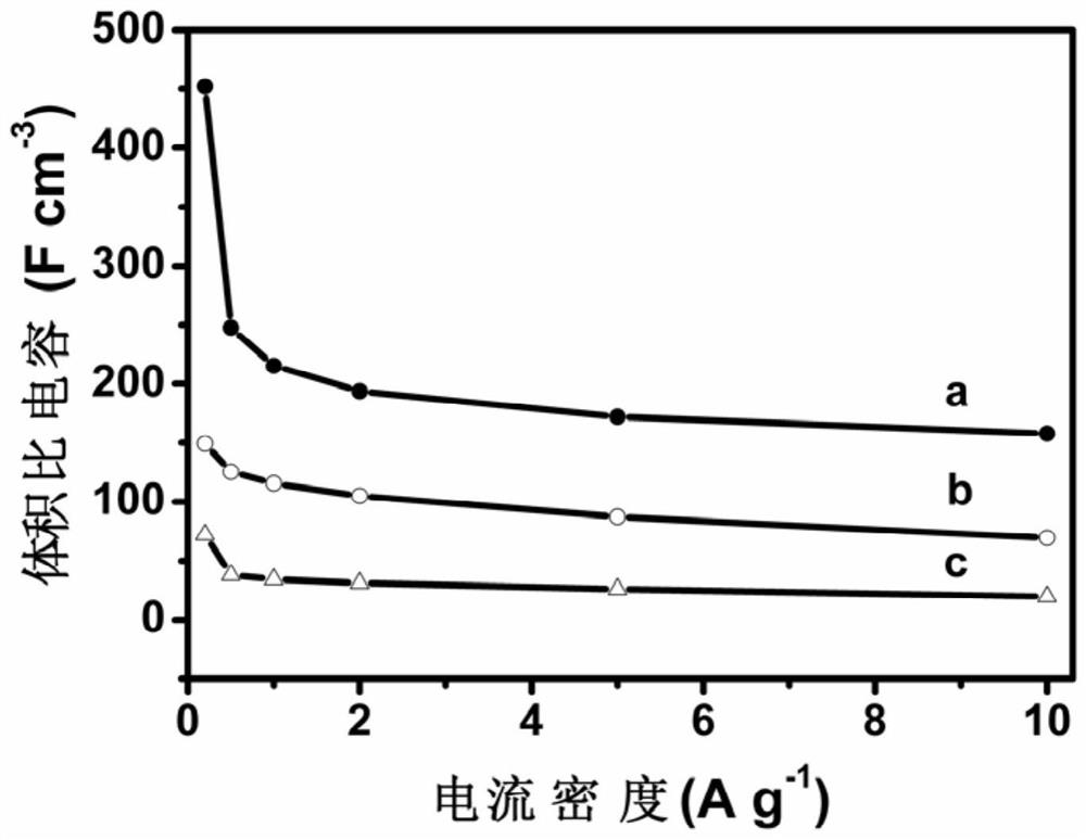 A facile and controlled synthesis of sea urchin-like graphene spheres by water-in-oil emulsion