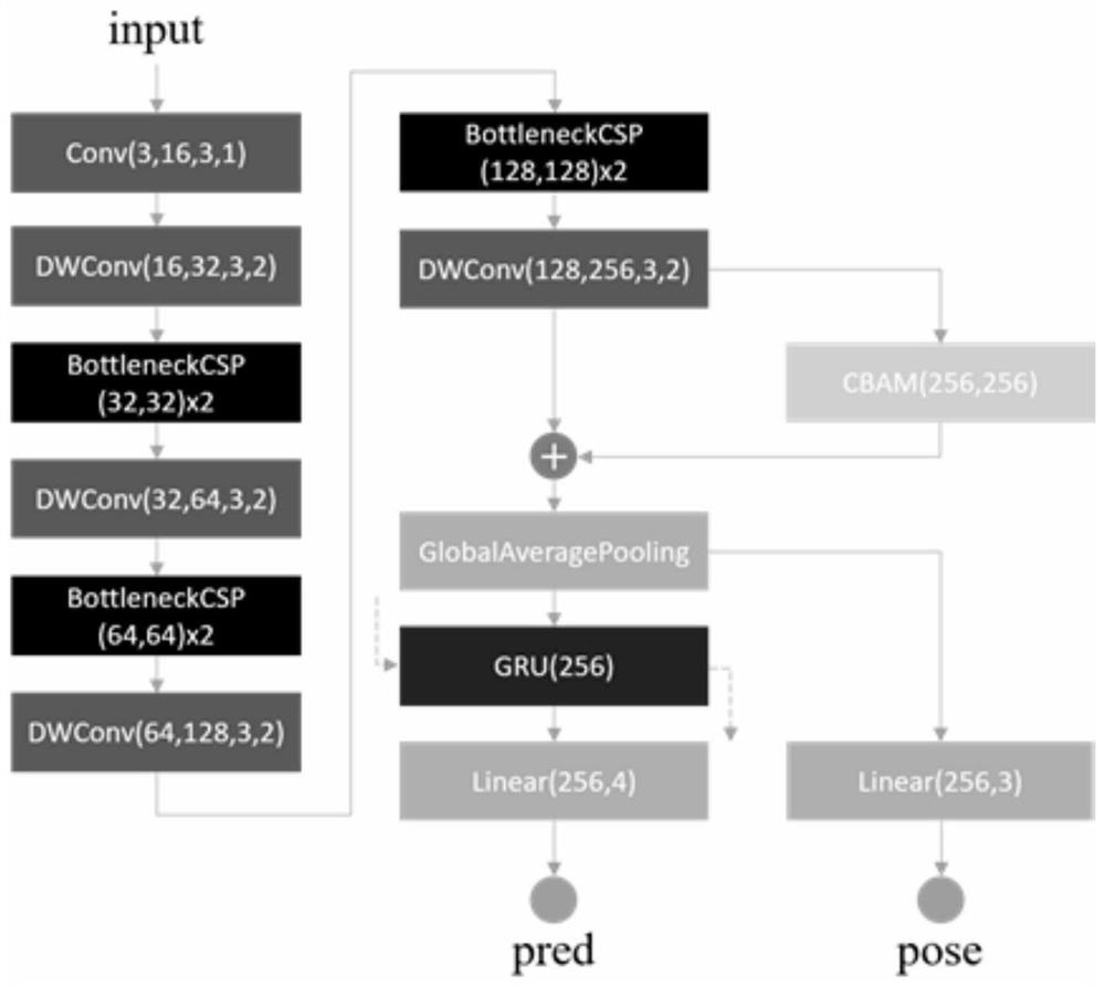 Lightweight distraction judging method based on deep learning face recognition