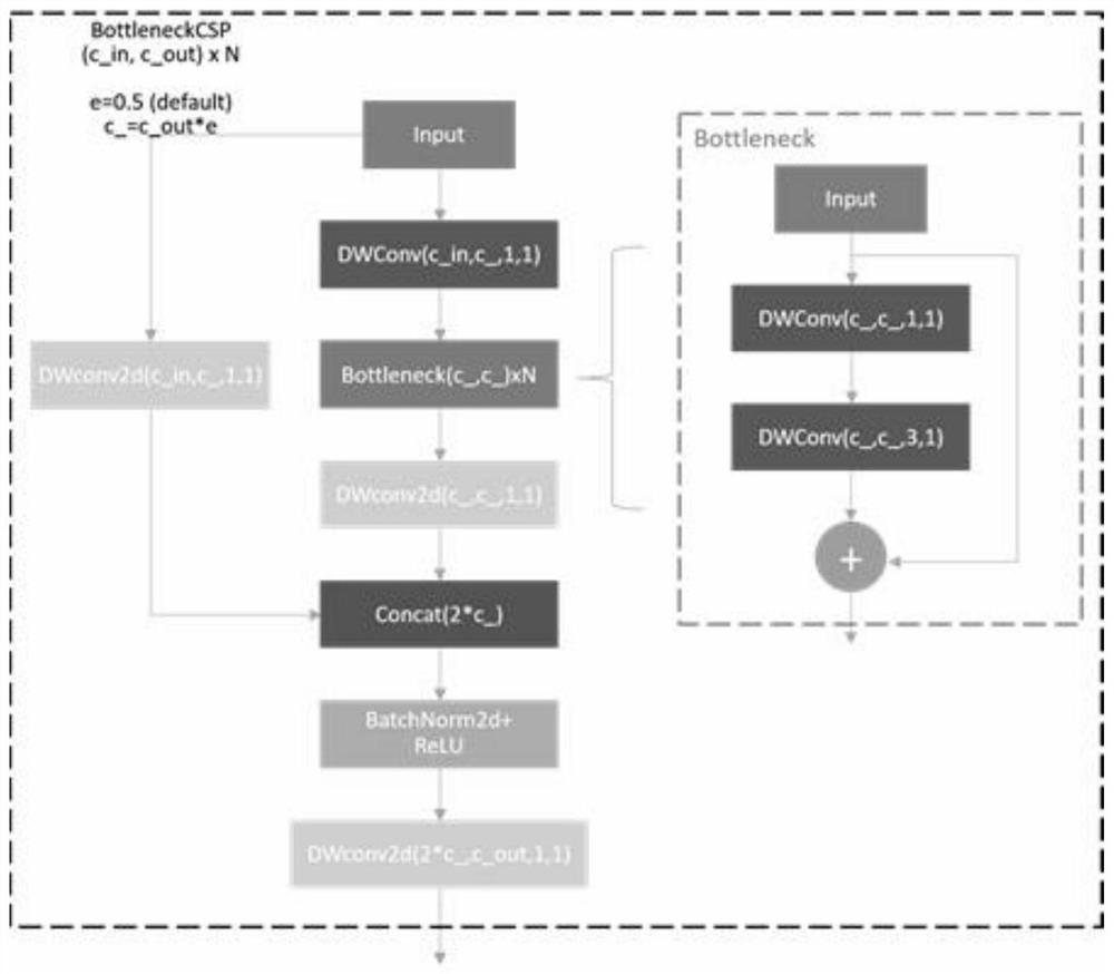 Lightweight distraction judging method based on deep learning face recognition