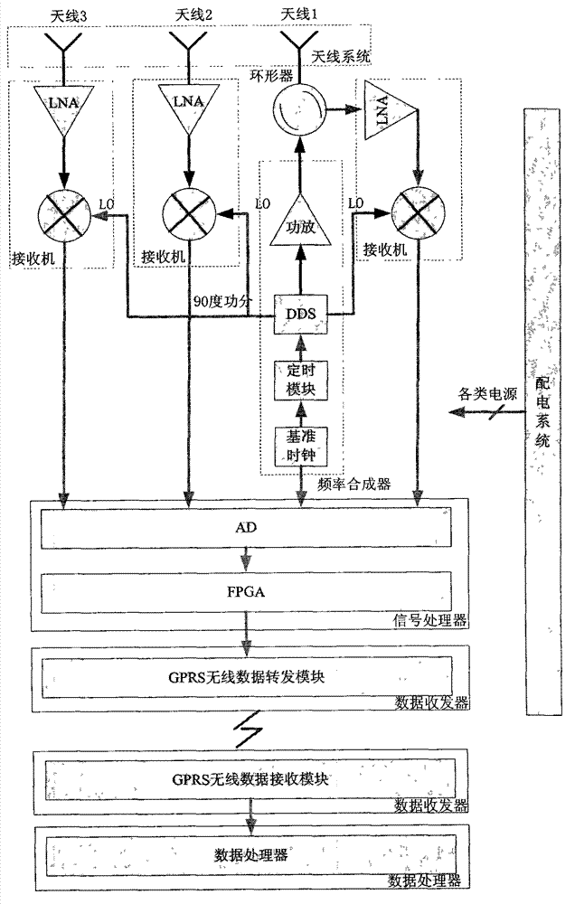 River flow monitoring device based on very high frequency/ultra high frequency (VHF/UHF) portable radar