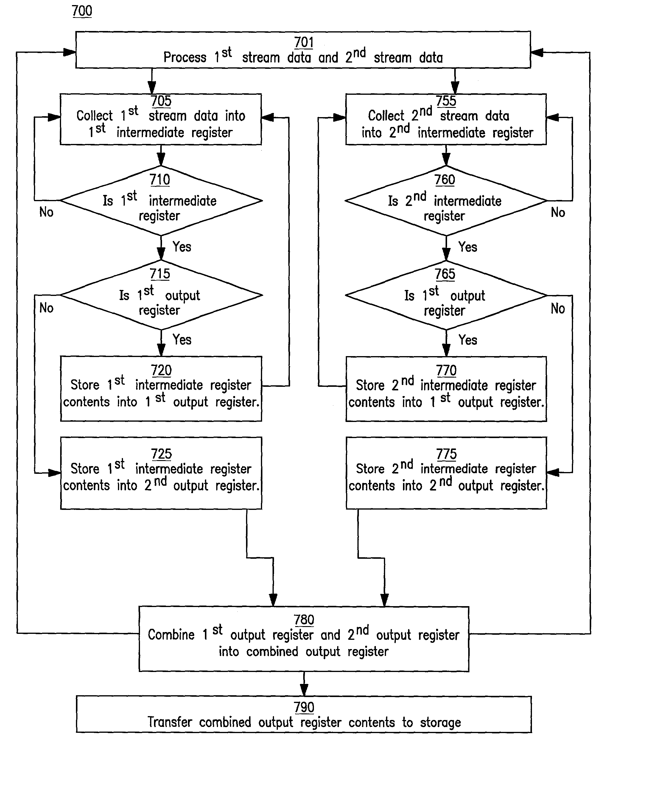 Method and system for transferring and storing data in a medical device with limited storage and memory