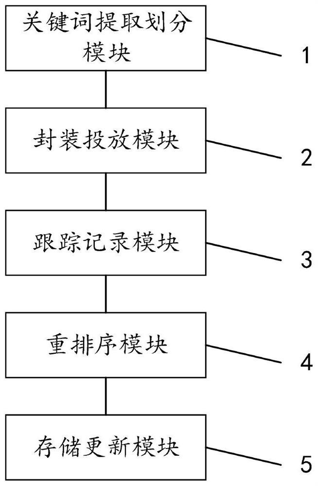 Internet-based product keyword advertisement putting method and system