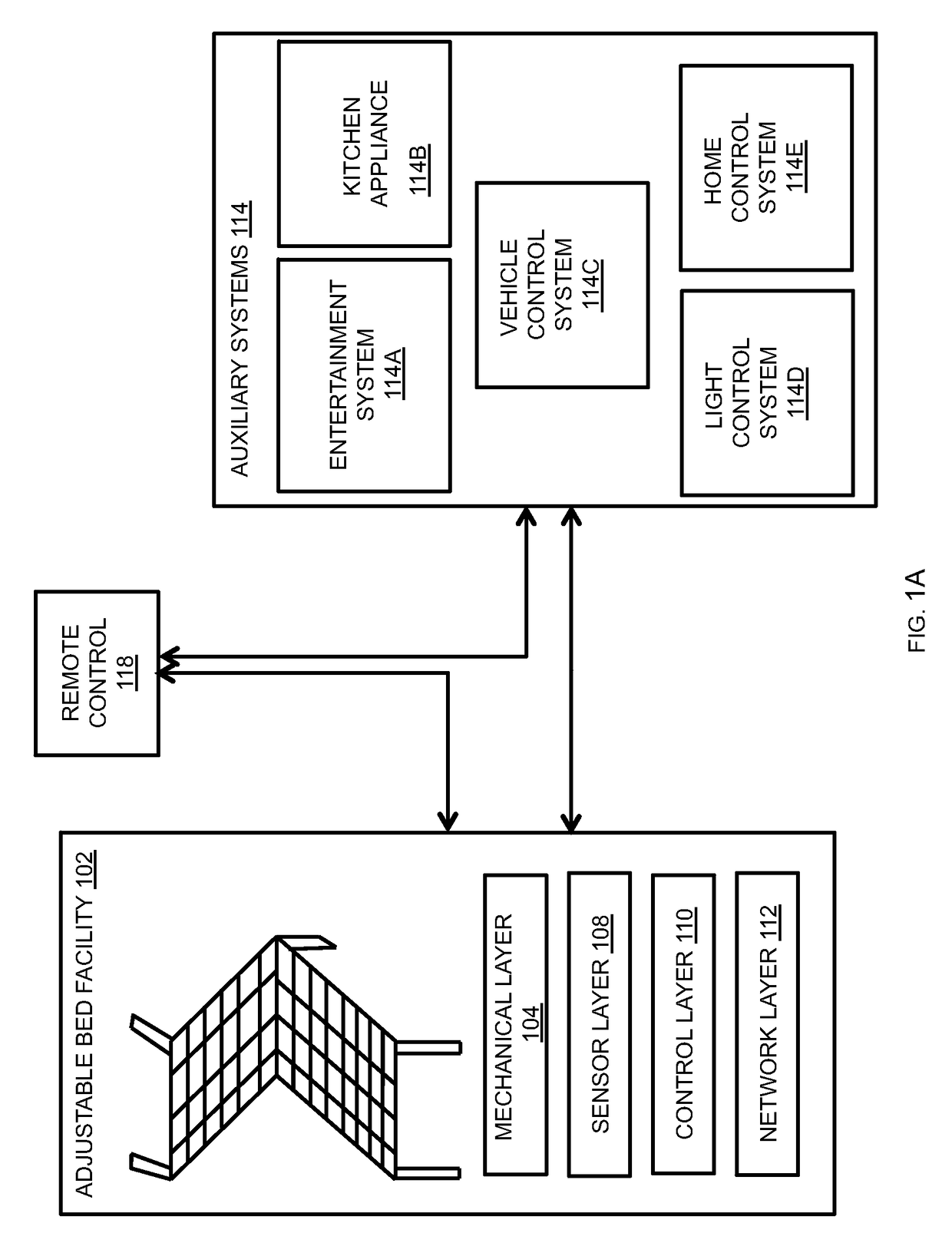 System and method of an adjustable bed with a vibration motor