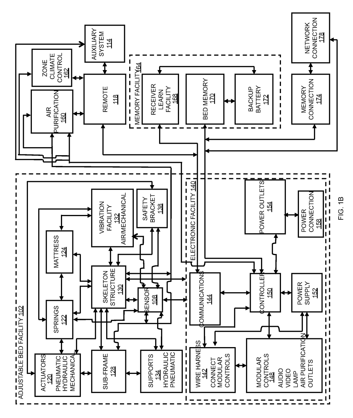 System and method of an adjustable bed with a vibration motor