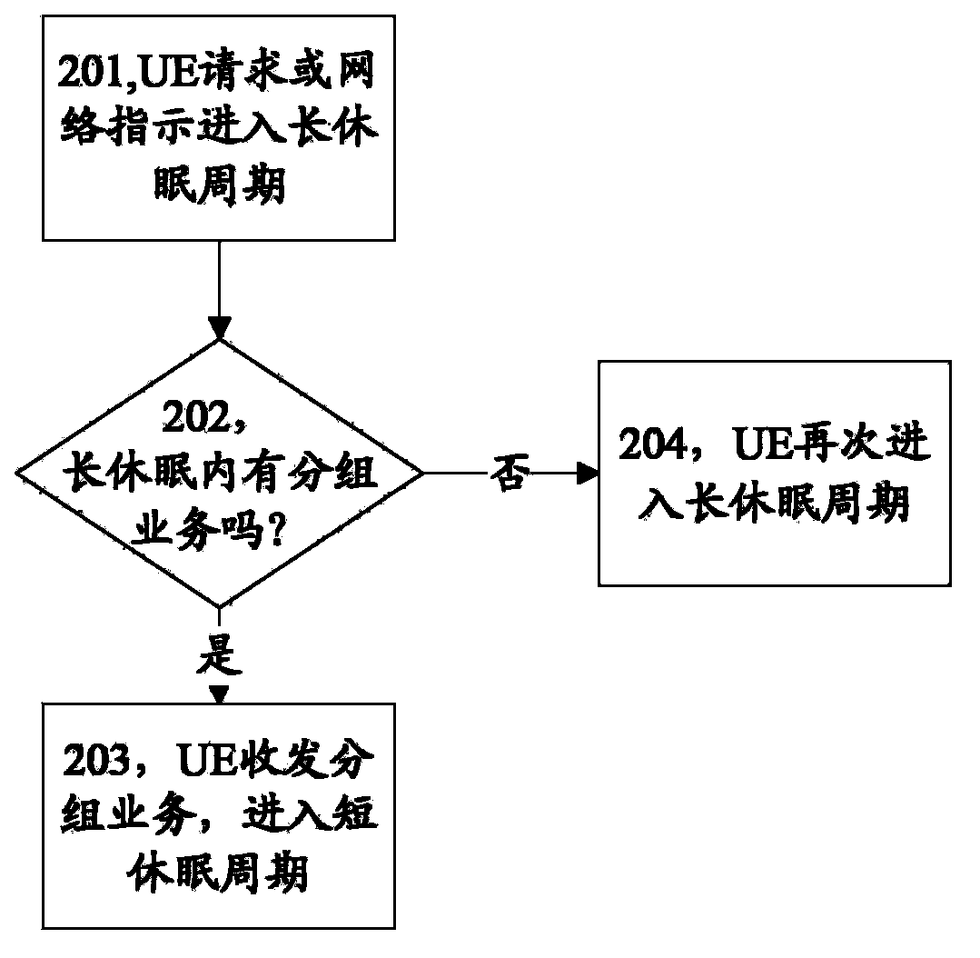 Electric energy optimization method and system