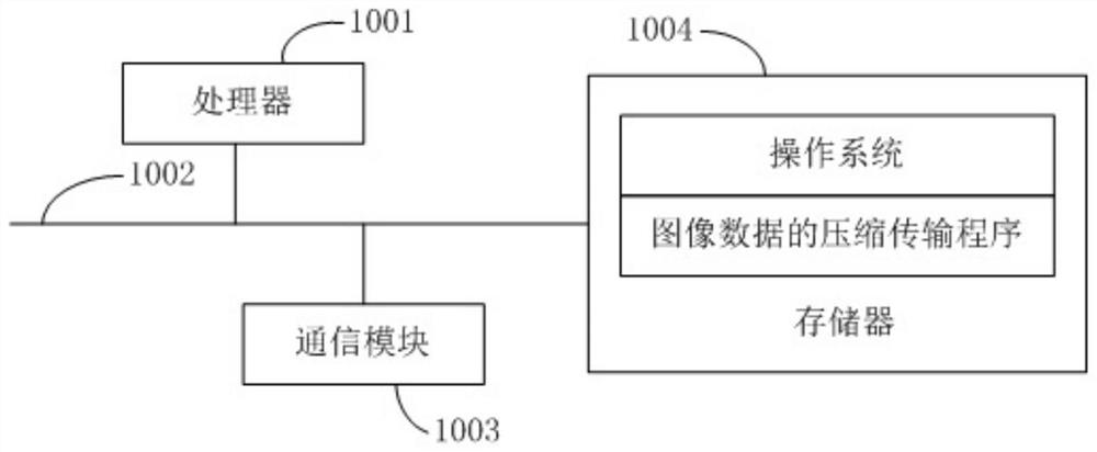 Image data compression transmission method, system and computer-readable storage medium