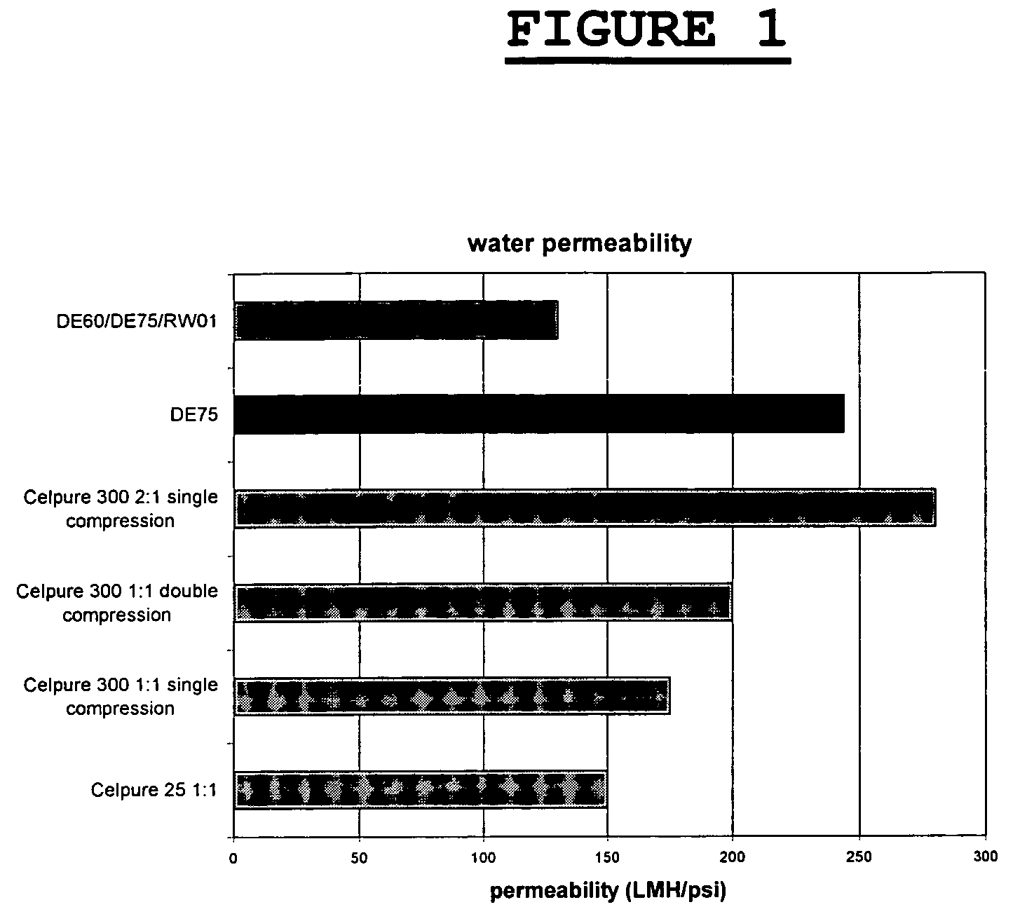 Adsorbent filter media for removal of biological contaminants in process liquids