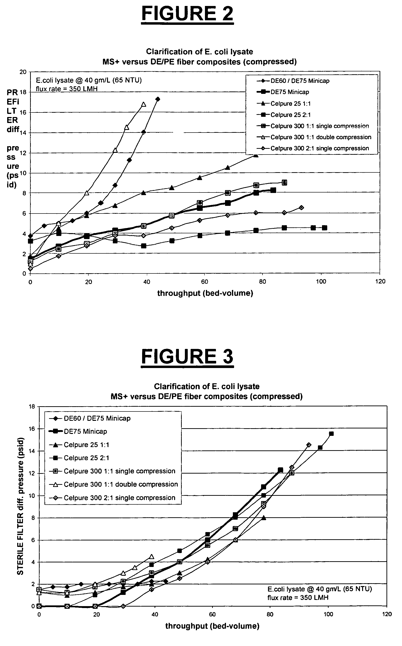 Adsorbent filter media for removal of biological contaminants in process liquids