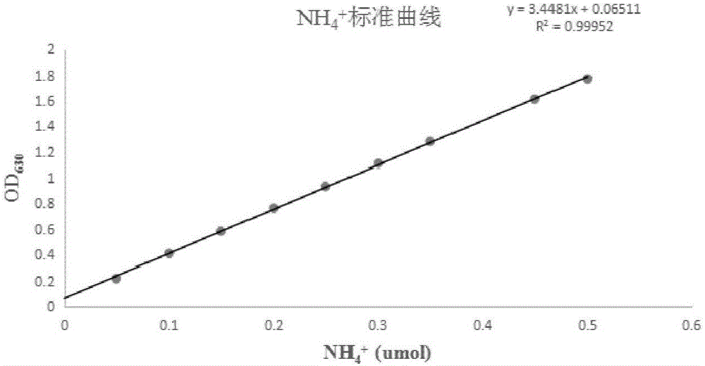 Nitrilase mutant and application thereof in preparation of nicotinic acid