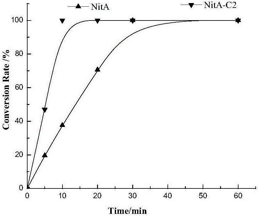 Nitrilase mutant and application thereof in preparation of nicotinic acid