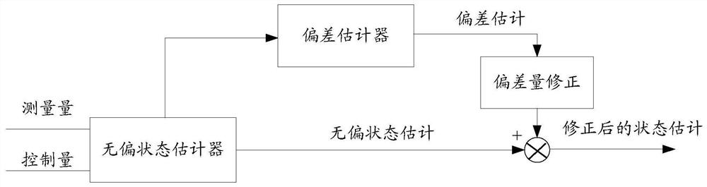 Method, device, satellite carrying equipment and storage medium for rapid target positioning based on ground object coordinate information