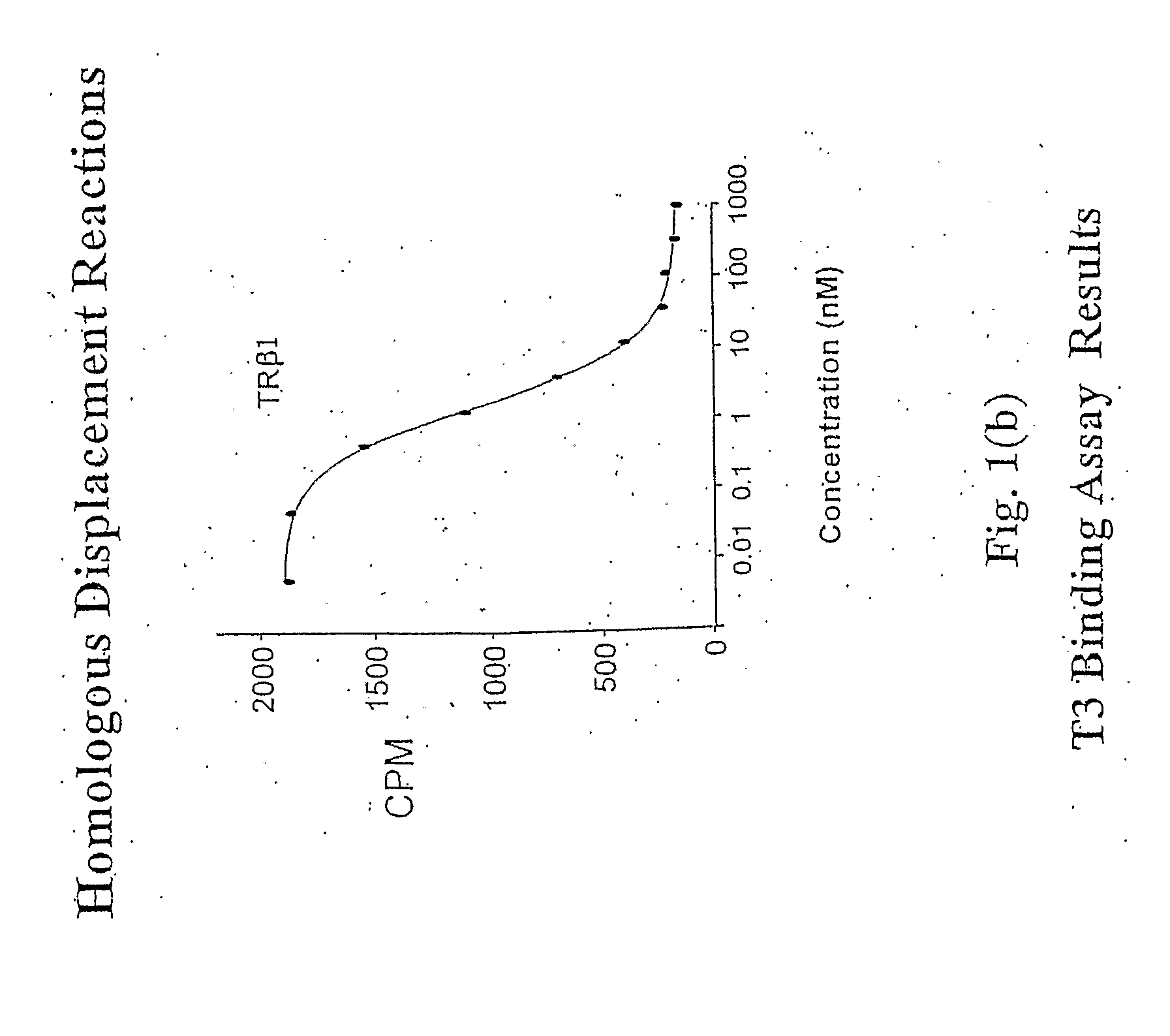 Novel Phosphinic Acid-Containing Thyromimetics