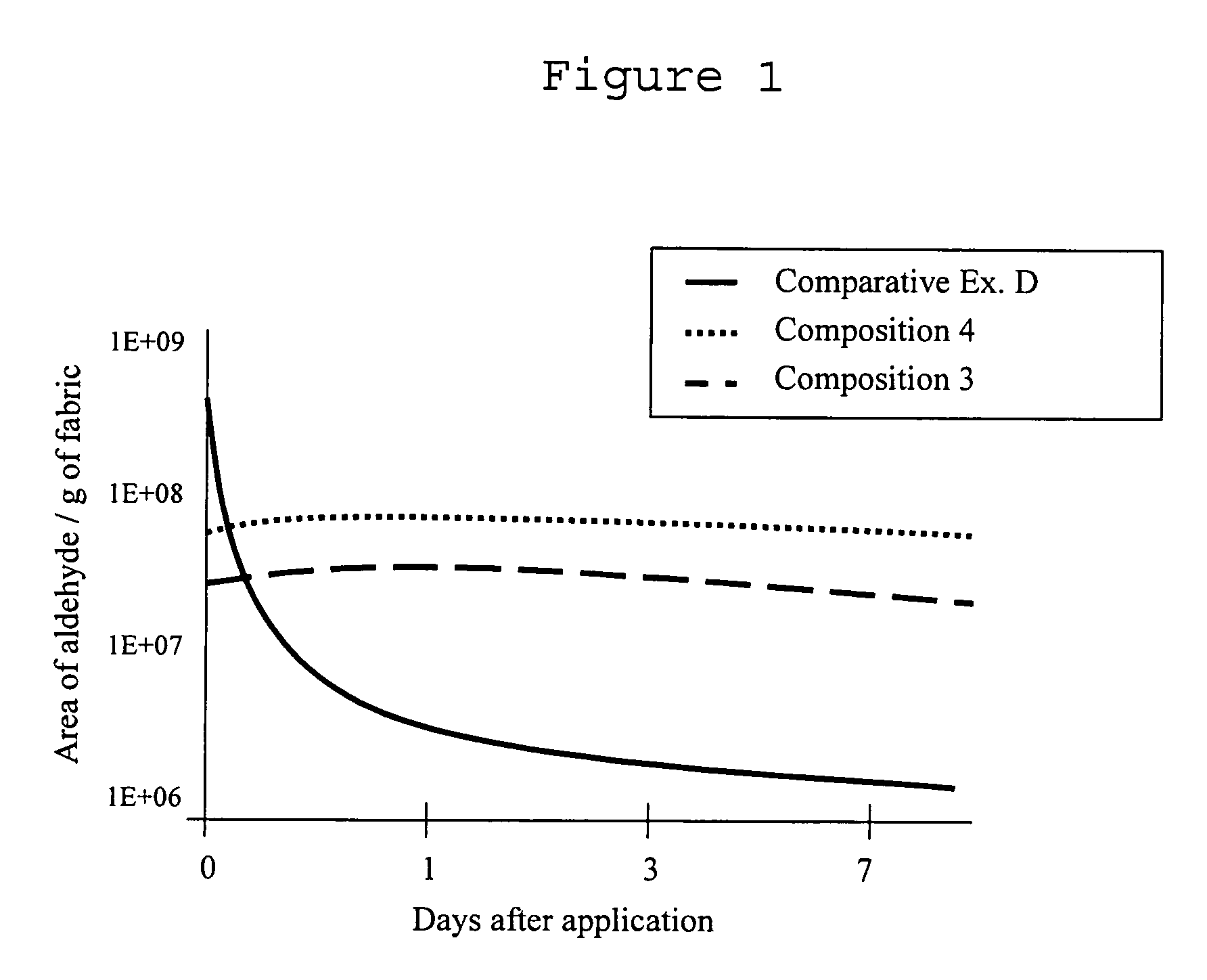 Fragrance precursor