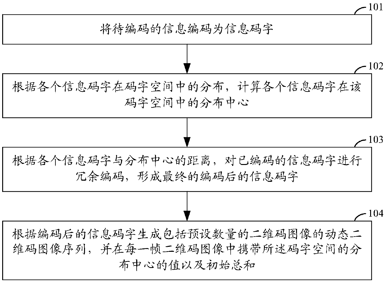 Method and device for generating and reading dynamic two-dimensional codes