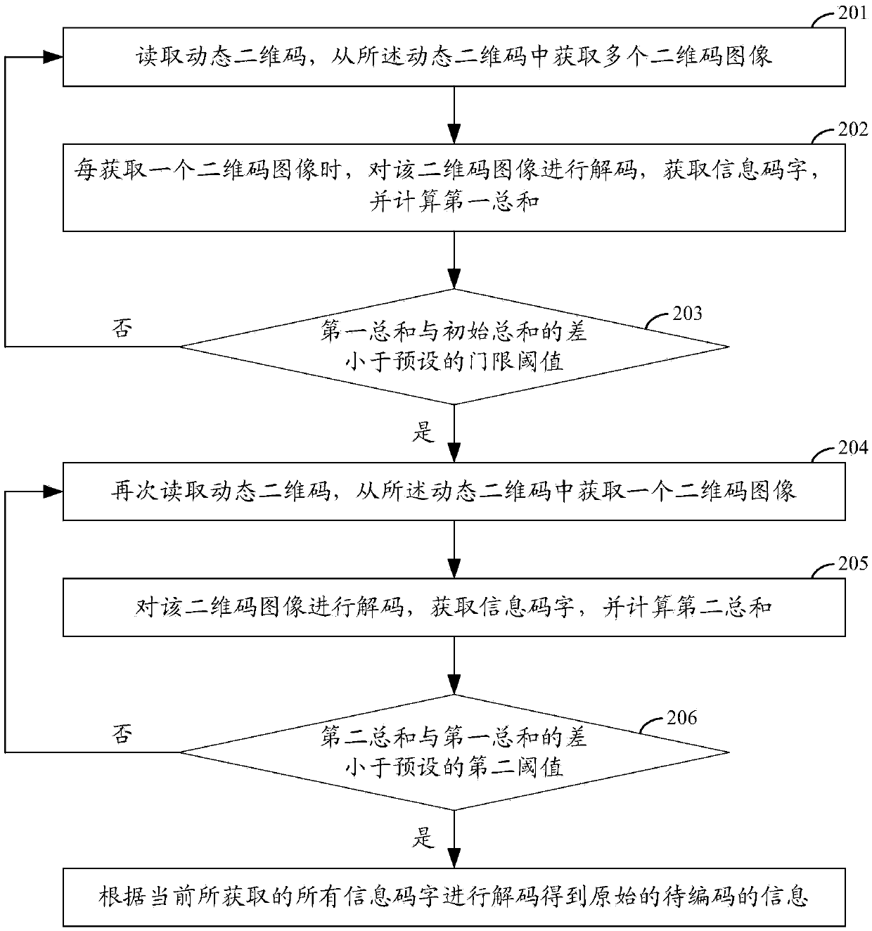 Method and device for generating and reading dynamic two-dimensional codes