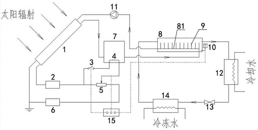 A Solar Adsorption Refrigeration System Driven by Photovoltaic Photothermal Combination to Enhance Heat Exchange