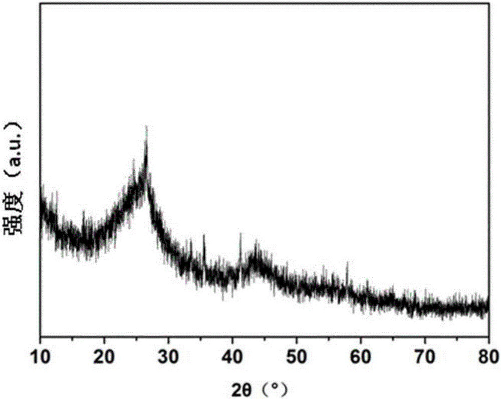 Method for preparing three-dimensional porous graphene-like carbon electrode material using livestock manure