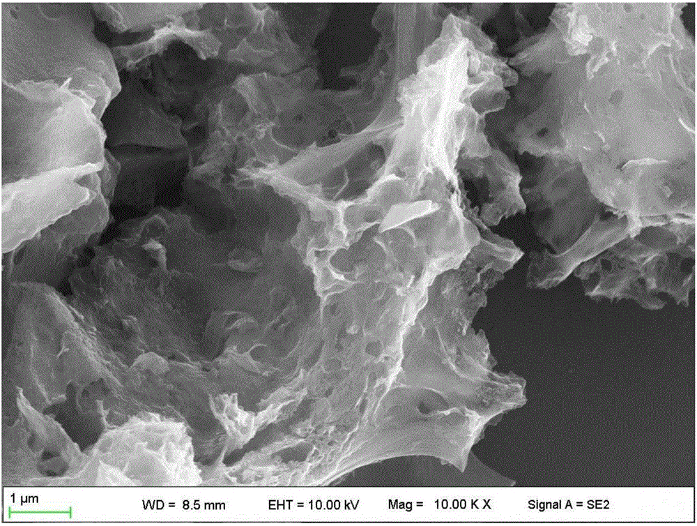 Method for preparing three-dimensional porous graphene-like carbon electrode material using livestock manure