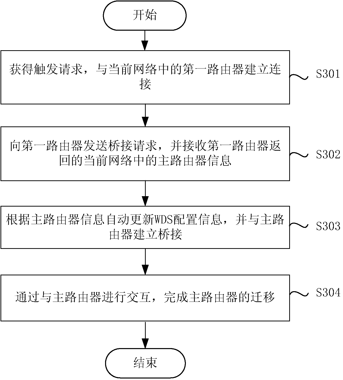 Method and device for establishing bridge connection with router and router