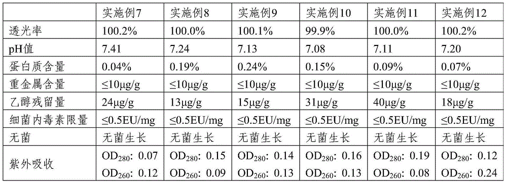 Composition for repairing epithelial injury of bladders and urinary tracts