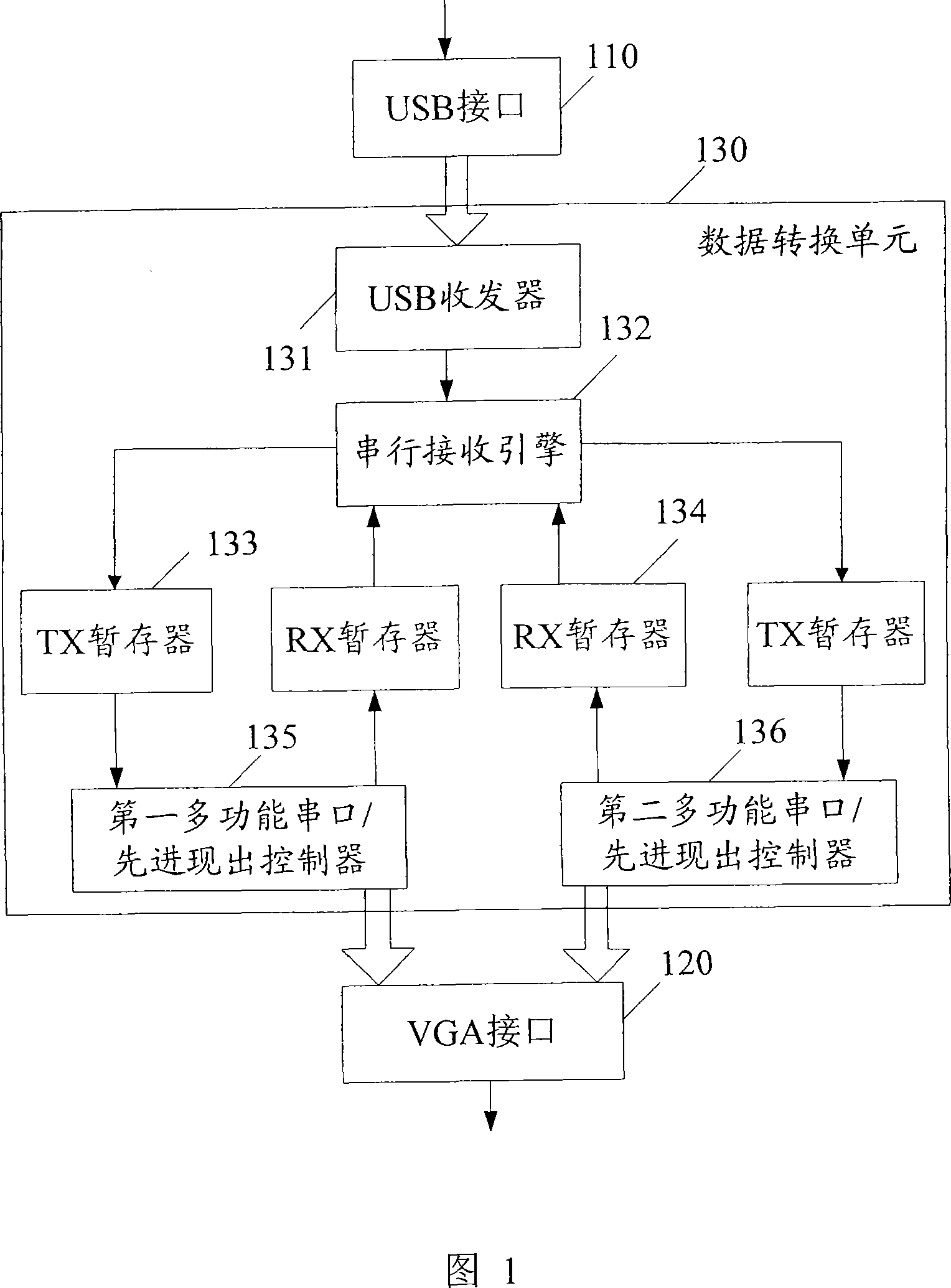 Software upgrading apparatus and method for converting USB interface into VGA interface