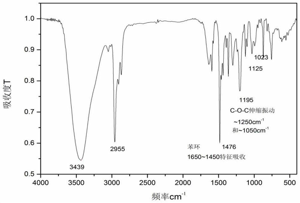 Pyridyl-containing calix[4]arene derivative, preparation method thereof and application of derivative as manganese ion extraction agent