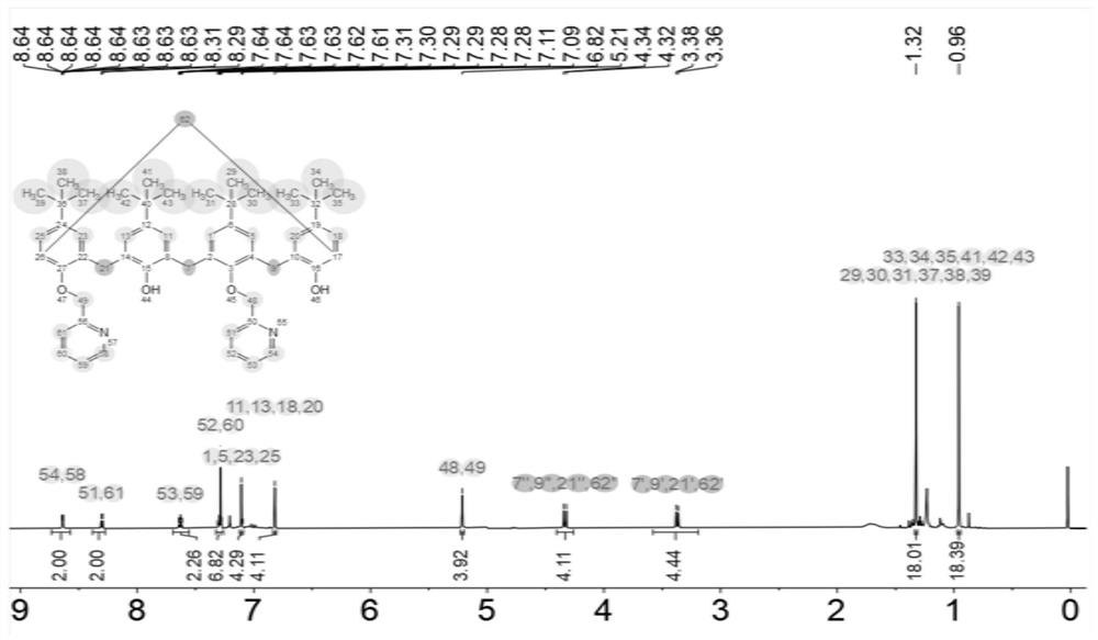 Pyridyl-containing calix[4]arene derivative, preparation method thereof and application of derivative as manganese ion extraction agent