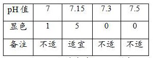 IgM quality control product and preparation method thereof