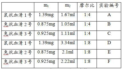 IgM quality control product and preparation method thereof