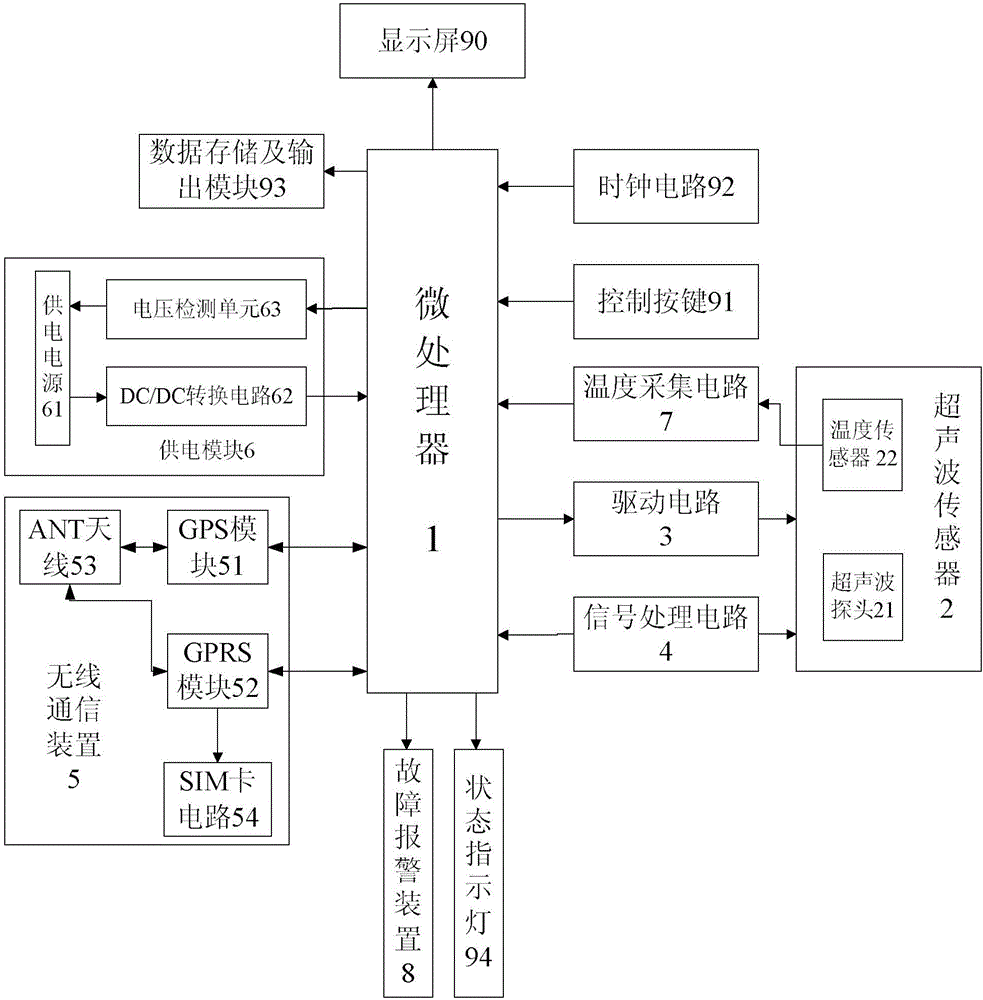 Ultrasonic oil conservator oil level detector for power transformer