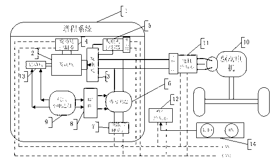 Extended-range electric vehicle engine heating control method