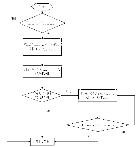 Extended-range electric vehicle engine heating control method