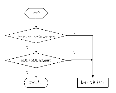 Extended-range electric vehicle engine heating control method