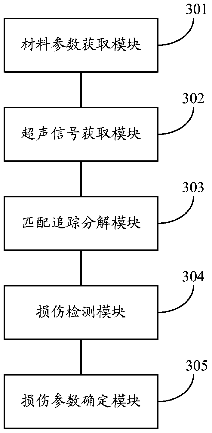 Damage detection method and system for multilayer composite material