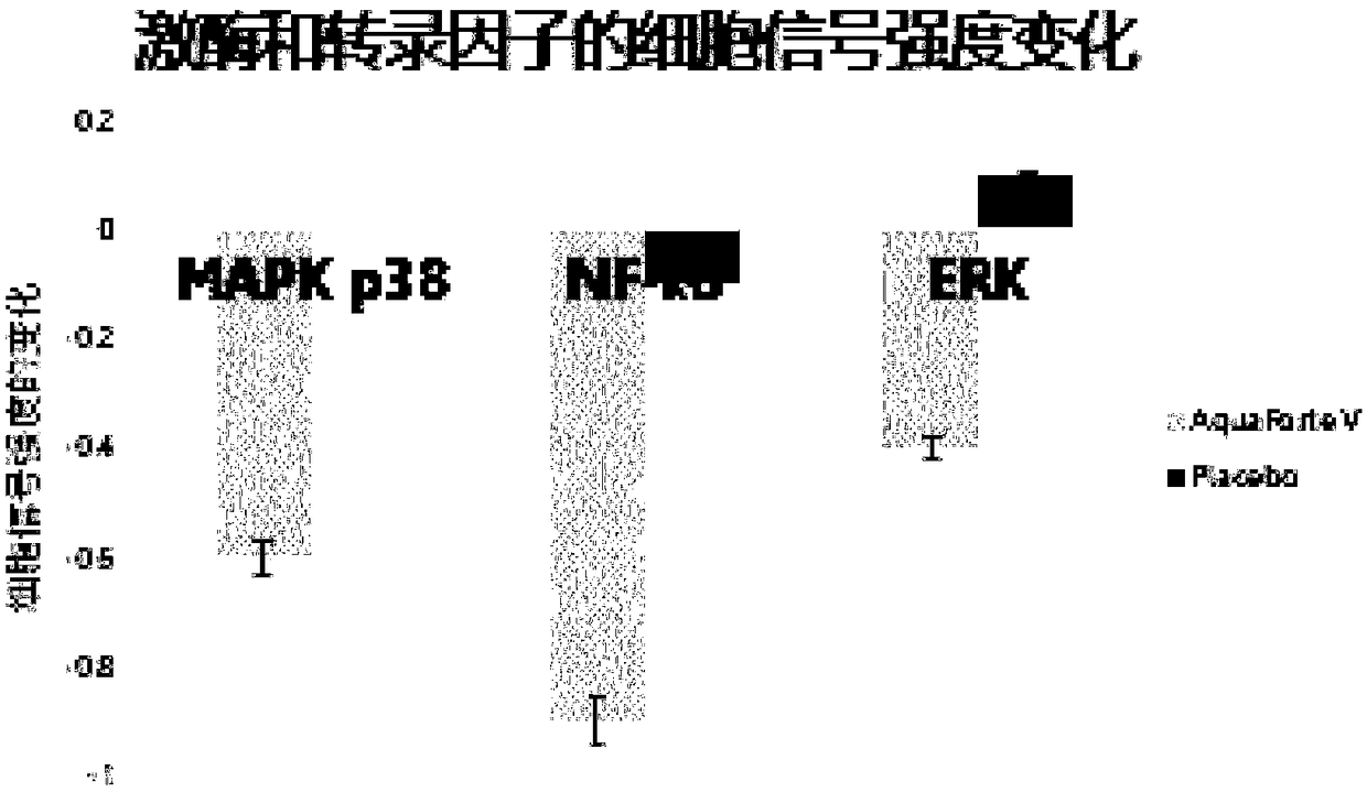 Plankton metabolite, plankton fermentation solution and application thereof