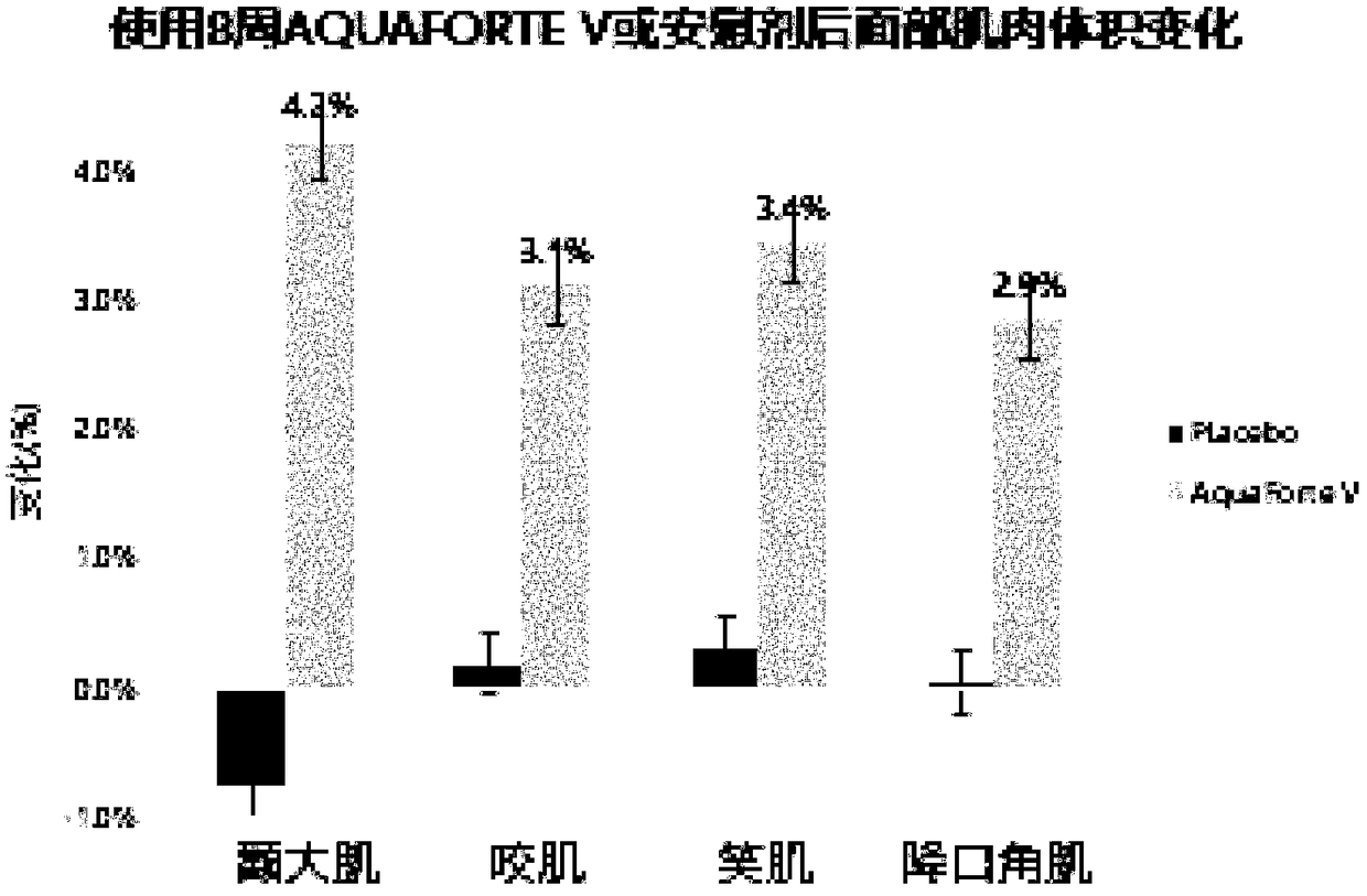 Plankton metabolite, plankton fermentation solution and application thereof