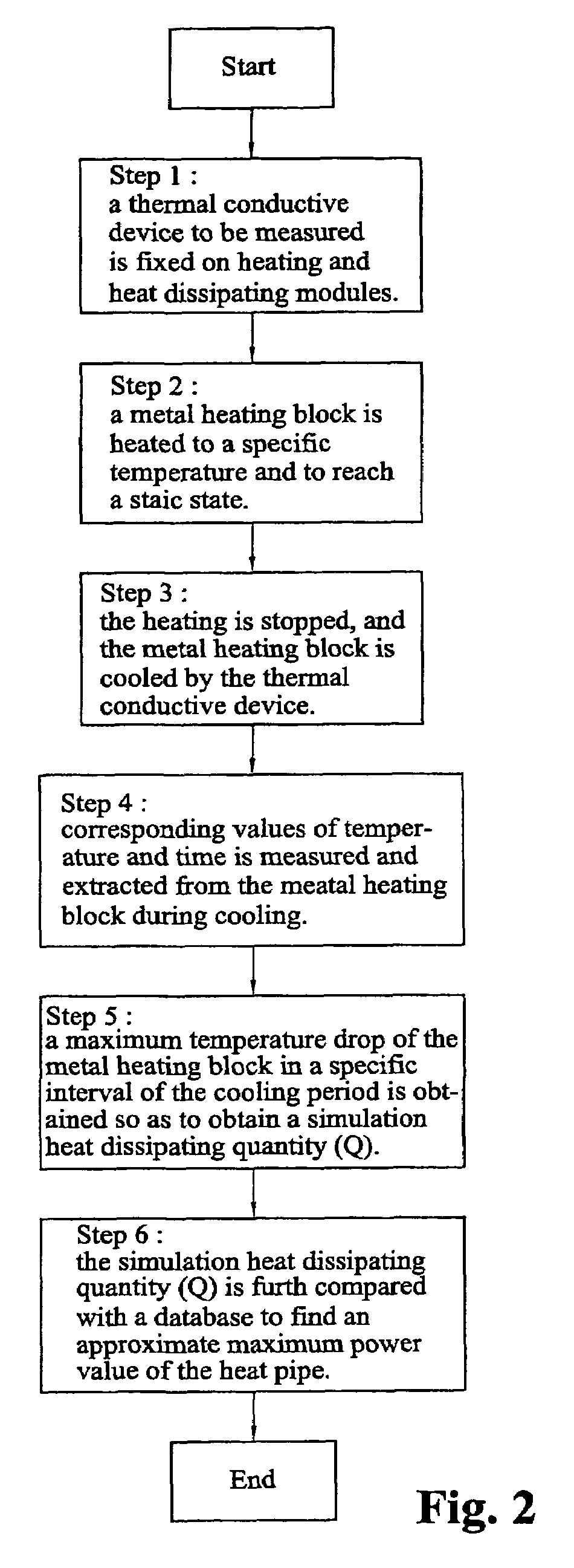 Measuring system and screening method for thermal conductive efficiencies of thermal conductive devices