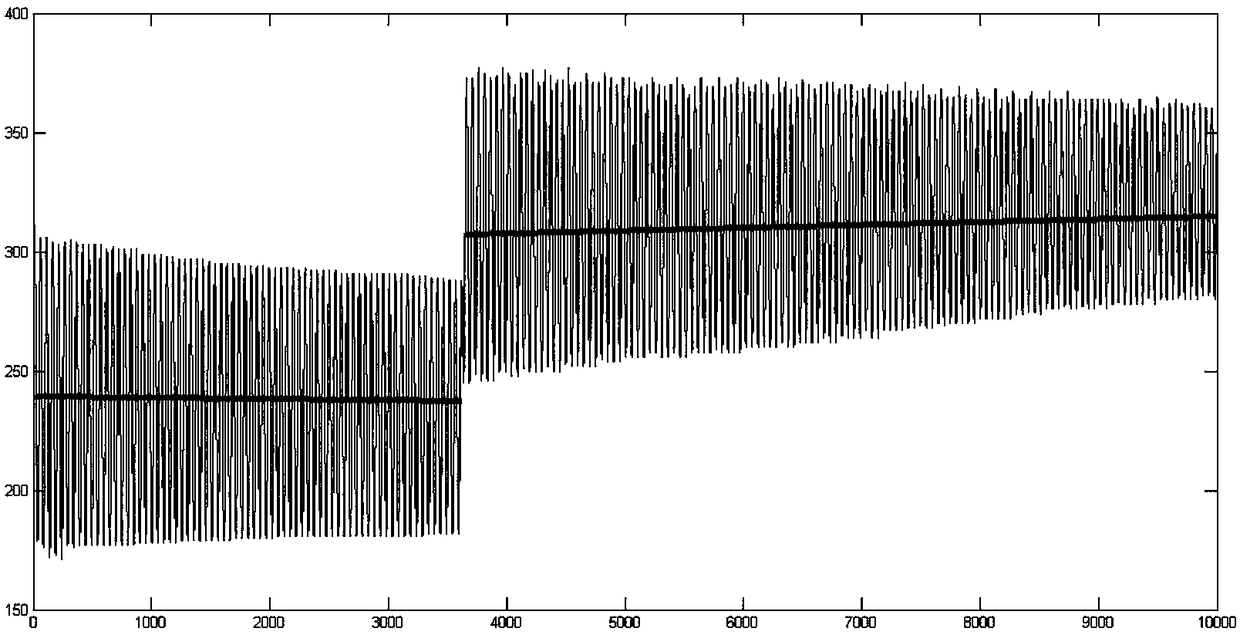 Geomagnetic Horizontal Component Dynamic Monitoring Device