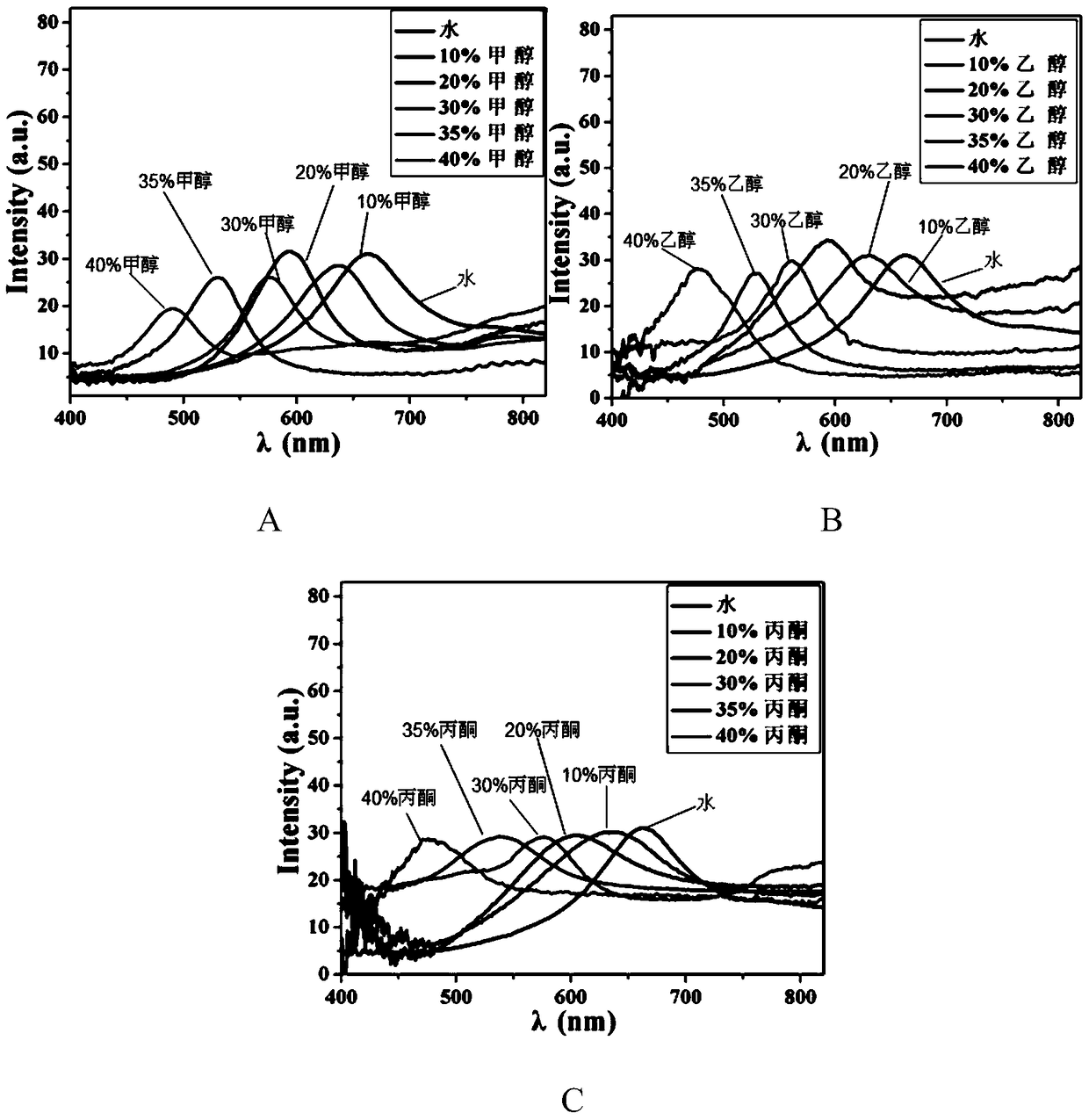 A kind of photonic crystal film, its preparation method and application