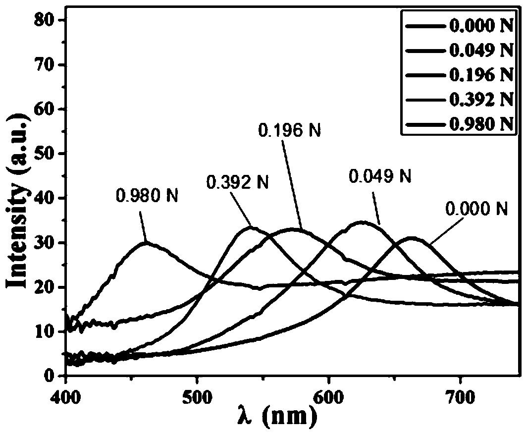 A kind of photonic crystal film, its preparation method and application