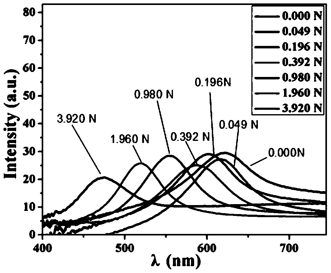 A kind of photonic crystal film, its preparation method and application